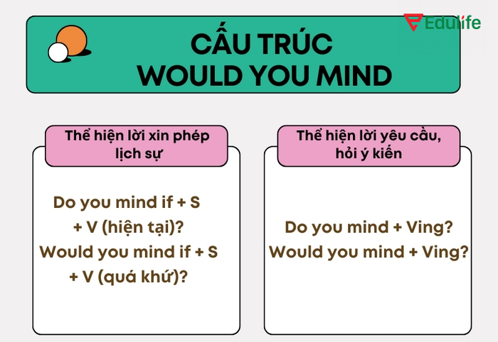 Cấu trúc Do/Would you mind thường dùng trong môi trường giao tiếp lịch sự, rang trọng