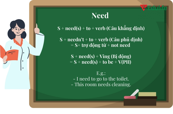 Cần chú ý về thì để chia động từ đúng khi dùng cấu trúc Need
