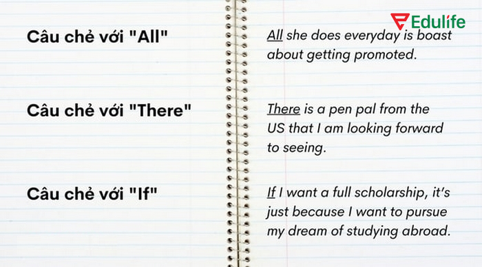 Cấu trúc nhấn mạnh với All dùng khi muốn làm nổi bật toàn bộ hành động hoặc sự việc trong câu