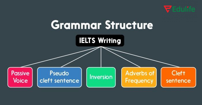 Cấu trúc nhấn mạnh không nên lạm dụng, khi dùng cần chọn động từ phù hợp
