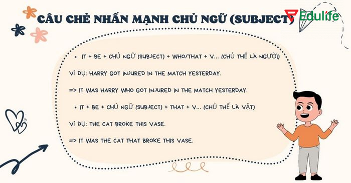 Câu nhấn mạnh chủ ngữ dùng khi muốn làm nổi bật người hay vật thực hiện hành động trong câu