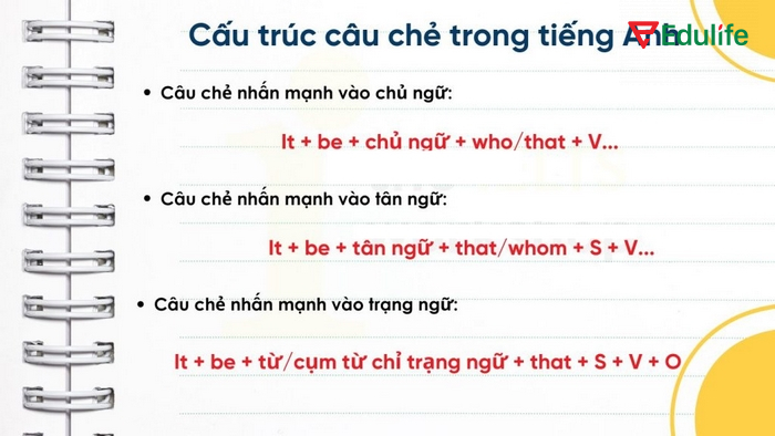 Công thức các cấu trúc nhấn mạnh thể chủ động