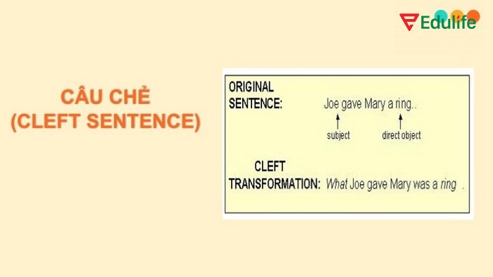 Cấu trúc nhấn mạnh chủ động sẽ làm nổi bật thông tin của chủ ngữ, tân ngữ hoặc trạng ngữ của câu