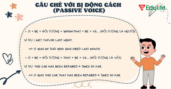 Cấu trúc nhấn mạnh thể bị động chỉ dùng khi người nói muốn nhấn mạnh tân ngữ trong câu bị động