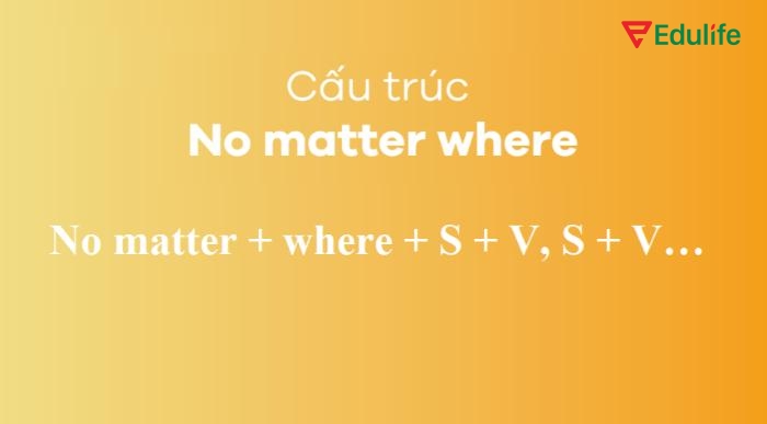 Cấu trúc “No matter where” được dùng để nhấn mạnh rằng địa điểm không ảnh hưởng đến hành động hoặc kết quả của sự việc