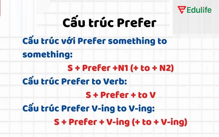 Các công thức cấu trúc sử dụng prefer