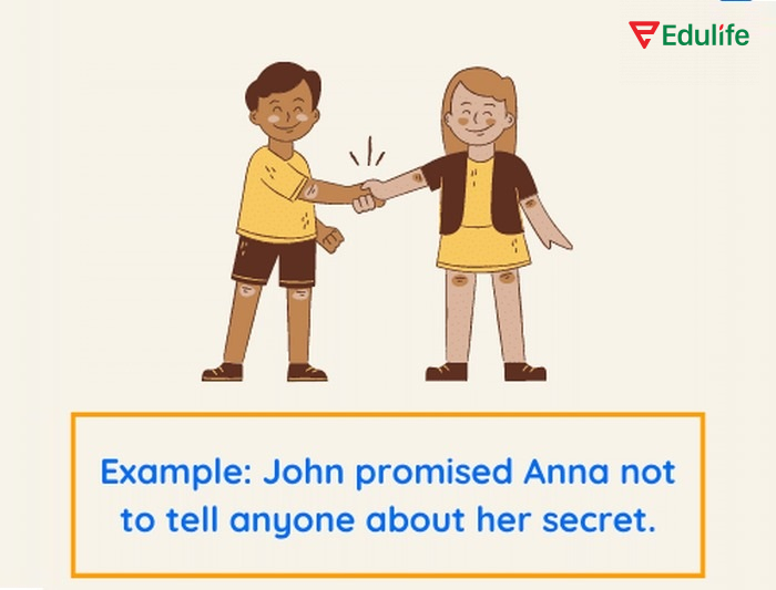 Ví dụ cách sử dụng promise trong câu