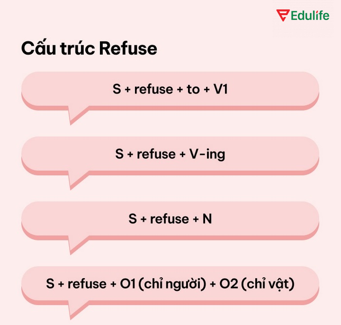 Cấu trúc Refuse