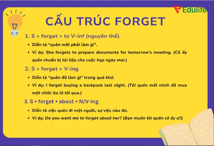 Cấu trúc Regret rất khác với cấu trúc forget cả về nghĩa và cấu trúc