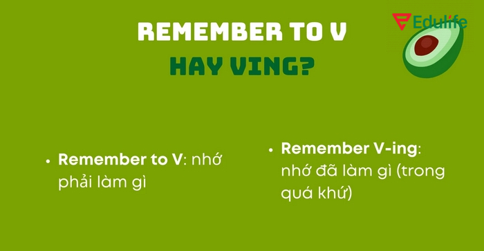 Cấu trúc Remember kết hợp với to V hay Ving đều dùng để diễn tả hành động nhớ lại điều gì đó để thực hiện việc gì đó trong tương lai
