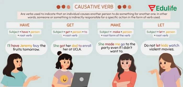 Cấu trúc “Make someone do something” dùng khi muốn ép buộc ai đó làm gì đó cho mình