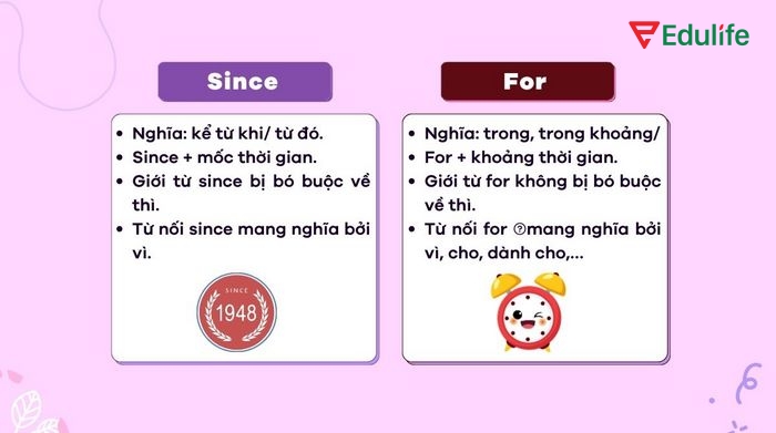 Sau khi hiểu rõ cấu trúc, ý nghĩa, cách dùng cấu trúc Since và For thì bạn có thể hoàn thành các bài tập, giao tiếp chính xác