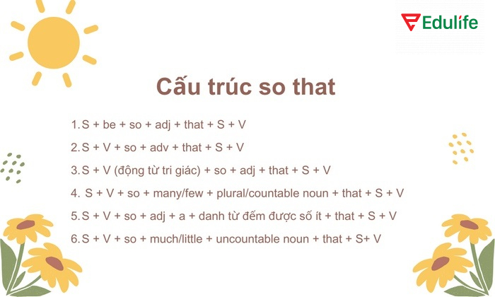 Các cấu trúc dùng So… that
