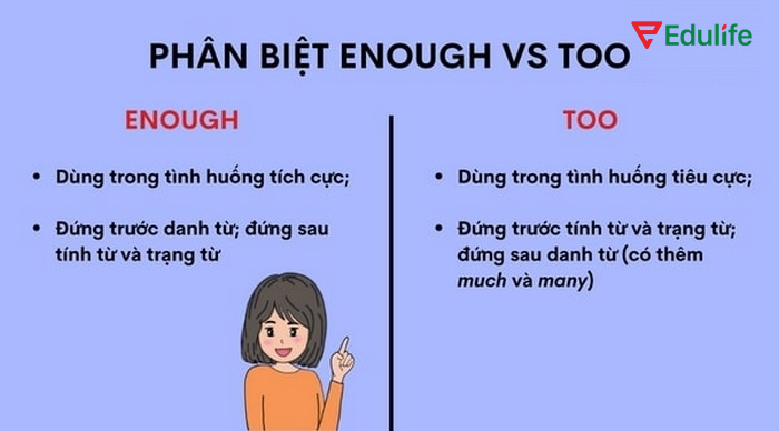 Cách phân biệt Enough và Too