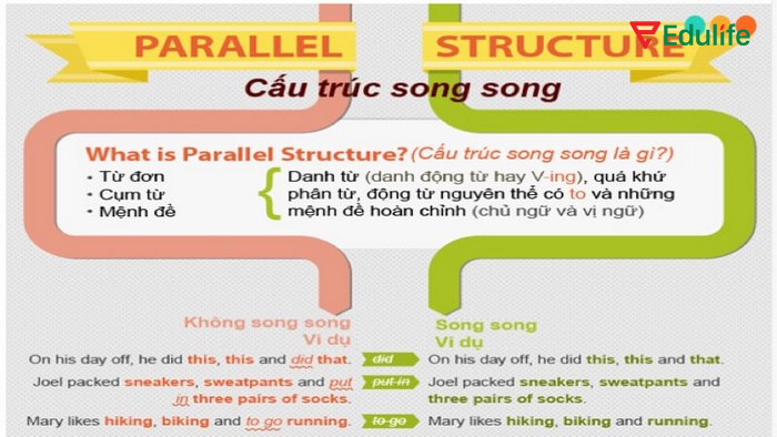 Cấu trúc song song nên sử dụng khi cần liệt kê nhiều thông tin trong câu