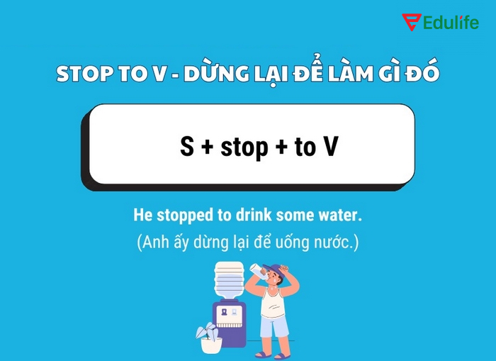 Cấu trúc Stop + to V dùng để nói về việc dừng hành động đang làm để làm việc khác