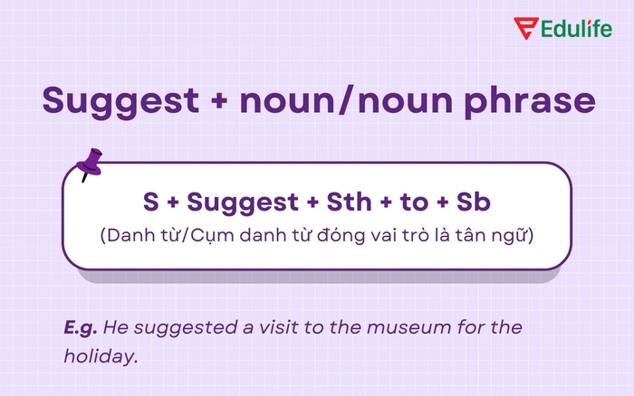 Công thức khi kết hợp cấu trúc Suggest với danh từ/cụm danh từ