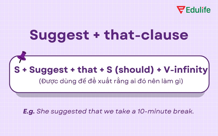 Khi dùng cấu trúc Suggest ở cuộc hội thoại thân mật, “that” có thể lược bỏ