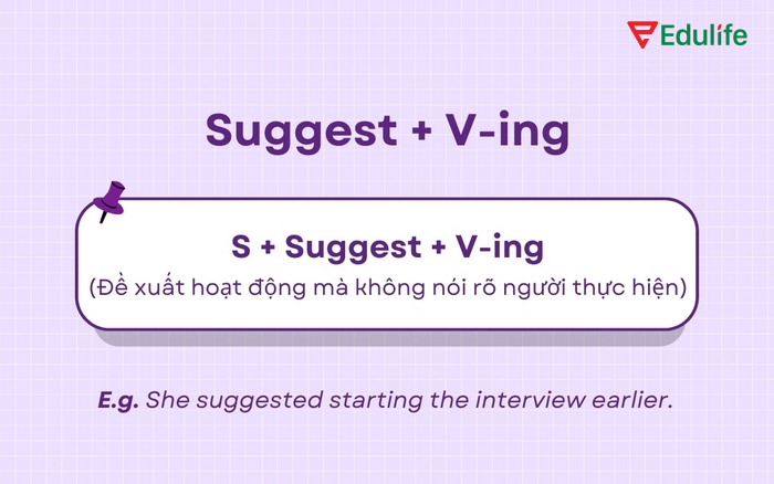 Công thức dùng cấu trúc Suggest với động từ V-ing
