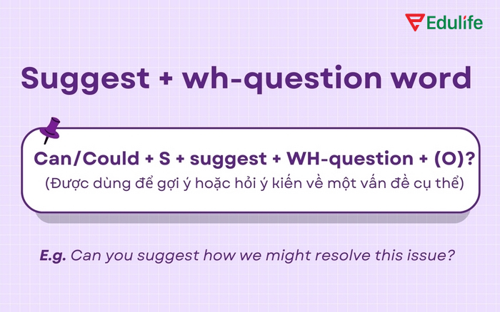 Công thức kết hợp Suggest với WH-Question để gợi ý/đề xuất dưới dạng câu hỏi
