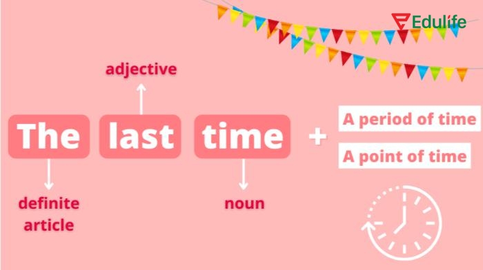 The last time dùng để chỉ lần cuối cùng một điều gì đó đã xảy ra và kết thúc tại thời điểm đó
