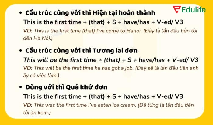 Không chỉ giới hạn trong hiện tại, cấu trúc "This is the first time" còn có thể linh hoạt sử dụng trong các thì khác như quá khứ và tương lai