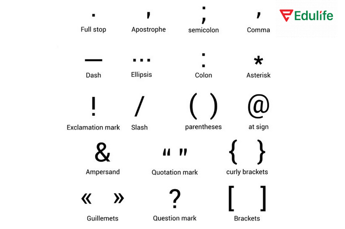 Khi dùng cấu trúc trực tiếp, hãy dùng dấu ngoặc kép (“ ”), dấu câu phù hợp