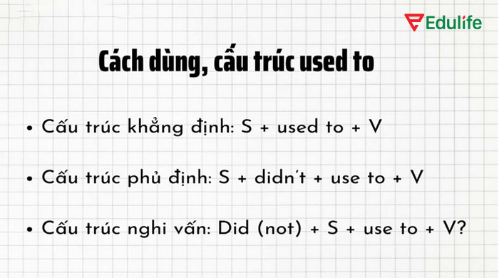 Công thức chung của cấu trúc used to tương ứng các thì ngữ pháp