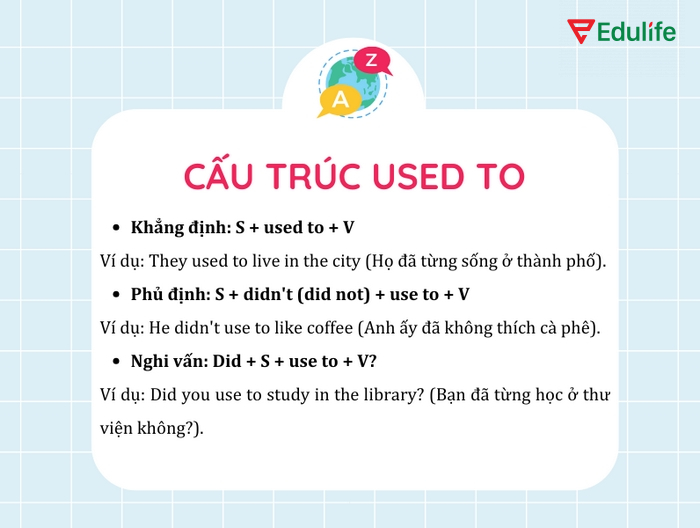 Cấu trúc used to+ V dùng để nói về hành động/thói quen đã từng trong quá khứ và hiện tại không làm nữa