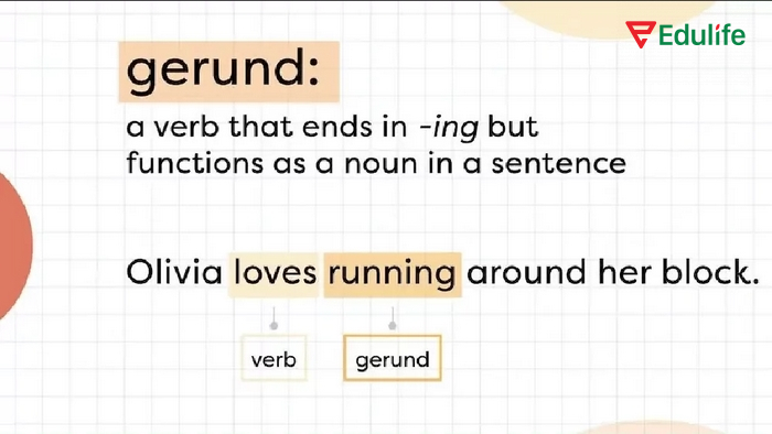 Cấu trúc với Gerund là khi Gerund đóng vai trò là danh động từ - động từ có thêm –ing