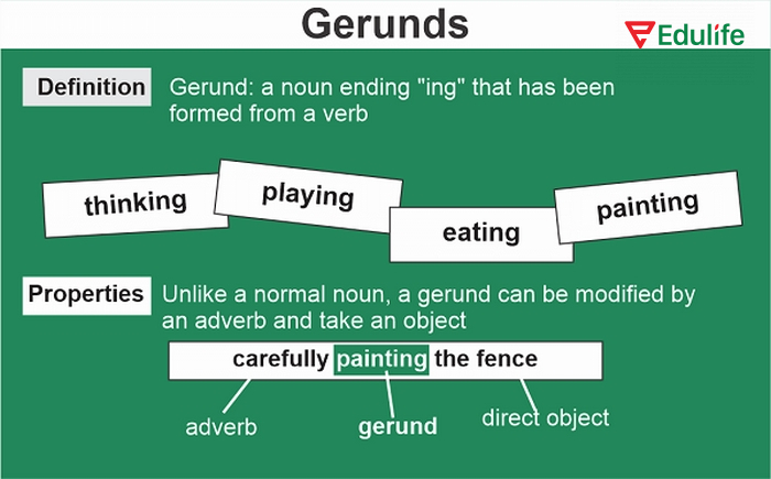 Cấu trúc với Gerund có thể đứng sau giới từ, liên từ