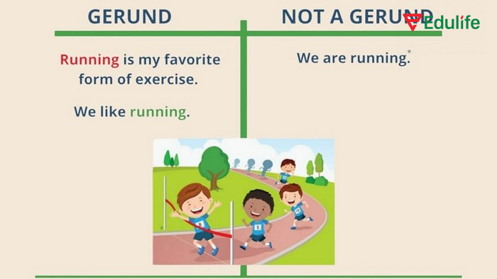 Nếu cấu trúc với Gerund là diễn tả hành động, quá trình,... thì Noun thể hiện sự kiện, vật thể cụ thể