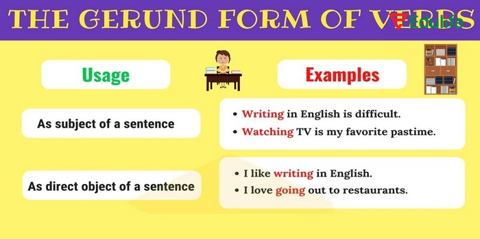 Cấu trúc với Gerund có thể làm chủ ngữ, tân ngữ hoặc bổ ngữ nhưng Verb thường chỉ là động từ chính