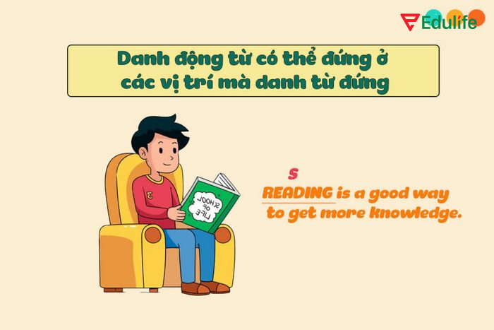 Cấu trúc với Gerund có thể kết hợp với danh từ, giới từ để diễn đạt hành động liên quan đến danh từ đó