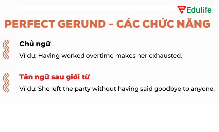 Cấu trúc với Gerund có thể làm tân ngữ của động từ trong câu