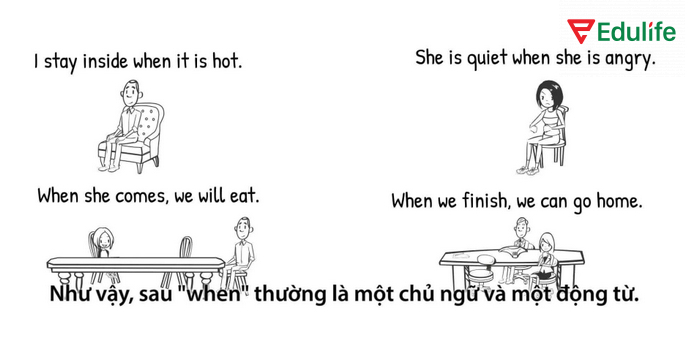 Cấu trúc When, While có thể sử dụng để nói đến hành động đang diễn ra có hành động xen khác vào