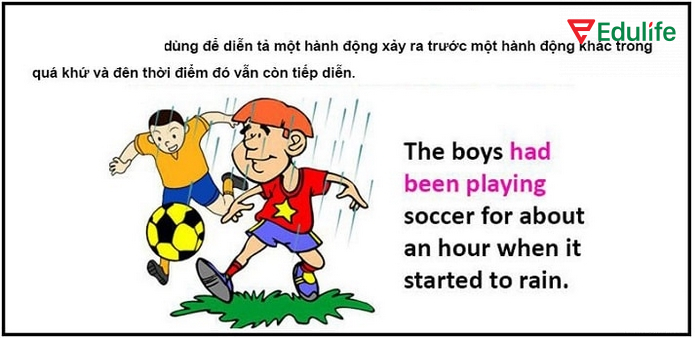 Cấu trúc When, While có thể sử dụng để nói đến một hành động tiếp diễn ngay sau hành động khác