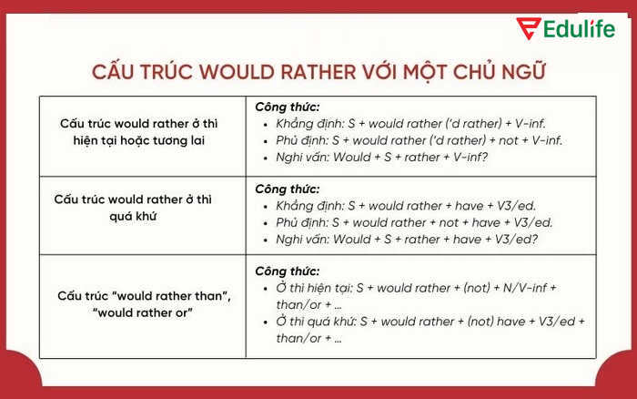 Cấu trúc sử dụng với câu có một chủ ngữ