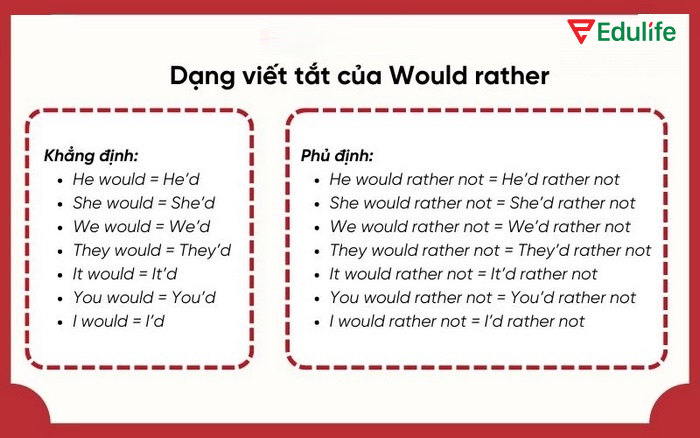Dạng viết tắt của cụm từ would rather