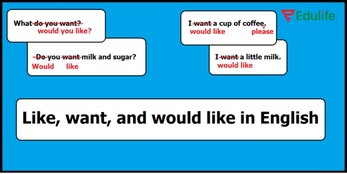 Phân biệt Do you want với cấu trúc Would you like để sử dụng chính xác