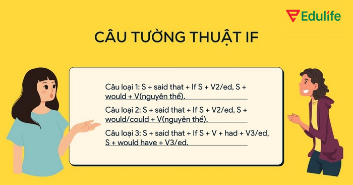 Câu tường thuật với câu điều kiện loại 2 & 3 sẽ giữ nguyên cấu trúc, có thể chỉ cần đổi đại từ/trạng từ
