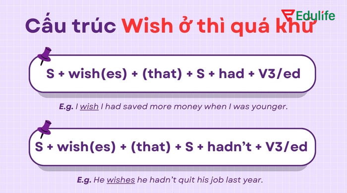 Cấu trúc câu ước với wish ở thì quá khứ