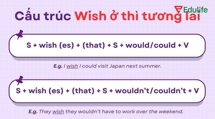 Cấu trúc câu ước với wish ở thì tương lai