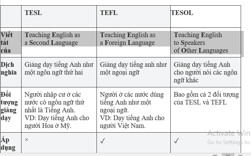Tefl tiếng Anh