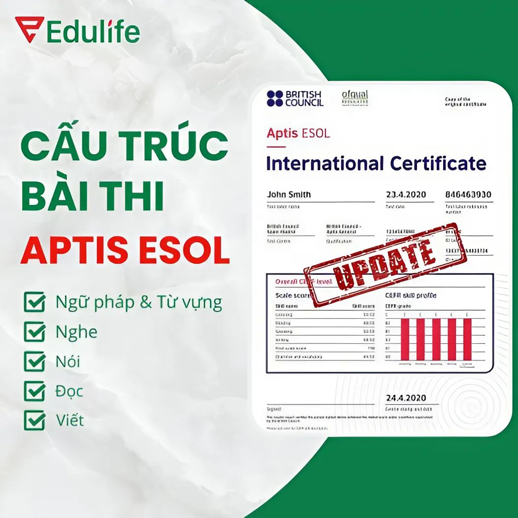 Bài thi Aptis Esol gồm 5 phần chính
