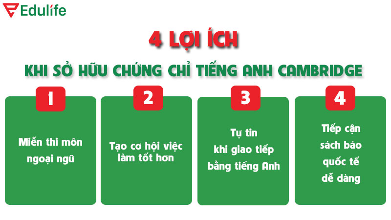 Chứng chỉ tiếng Anh Cambridge đem lại nhiều lợi ích hơn bạn tưởng tượng
