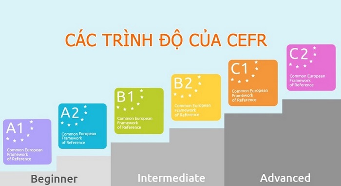 Chứng chỉ tiếng anh A2 khung Châu Âu là loại văn bằng về khả năng ngôn ngữ tiếng Anh ở trình độ cơ bản