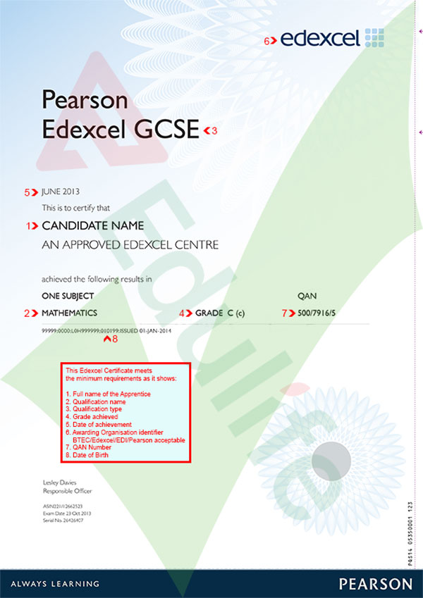 Chứng chỉ EDEXCEL