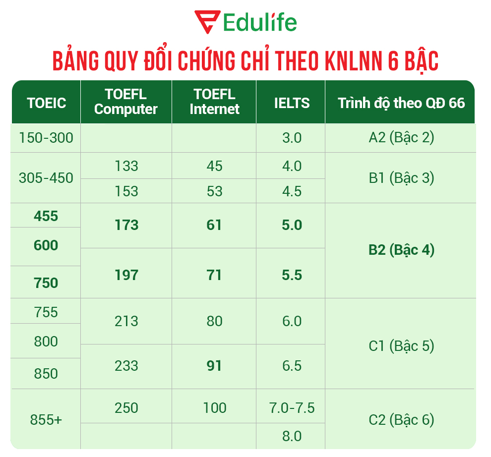 thi công chức có cần chứng chỉ tiếng anh không