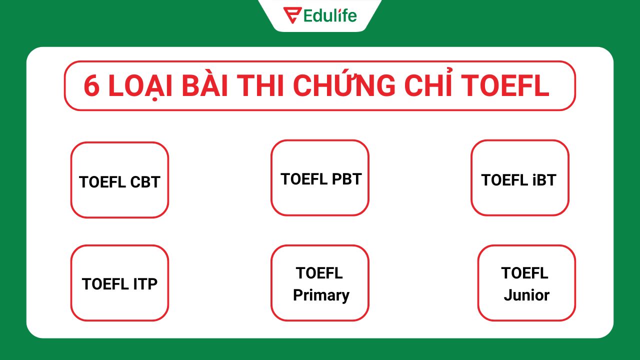 6 dạng bài thi chứng chỉ TOEFL phổ biến hiện nay, trong đó TOEFL iBT là thông dụng nhất